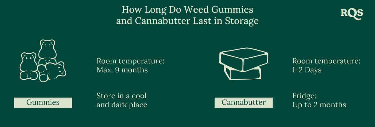 Causes of edibles degradation