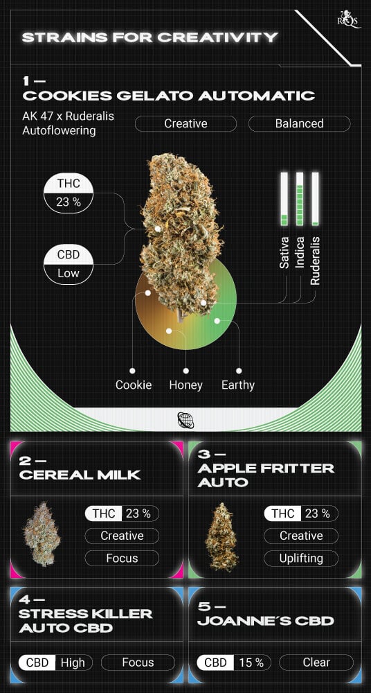 Top RQS Creative Strains