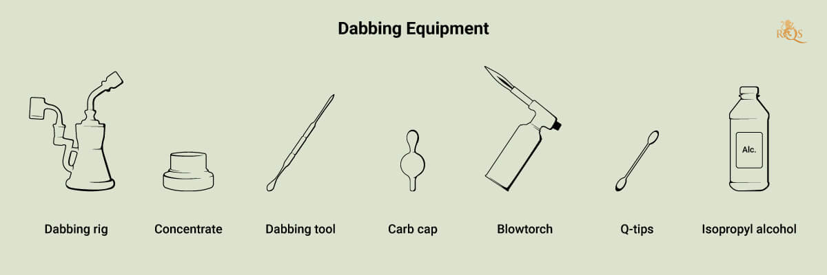 Newbie's Dabbing Guide & What Shouldn't Do? - Honeybee Herb