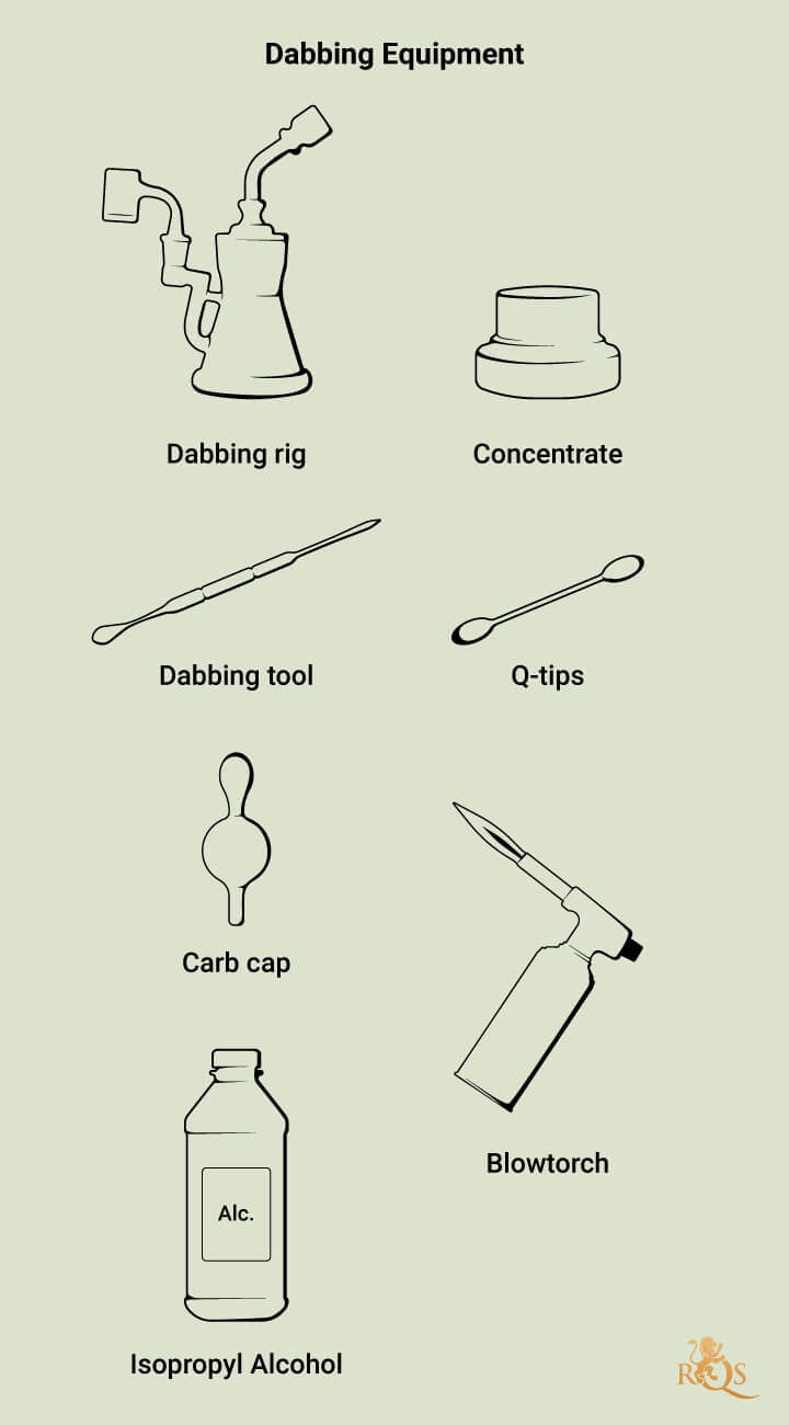 What Is Dabbing? and How Do Dabs Work? (Starting Guide) –