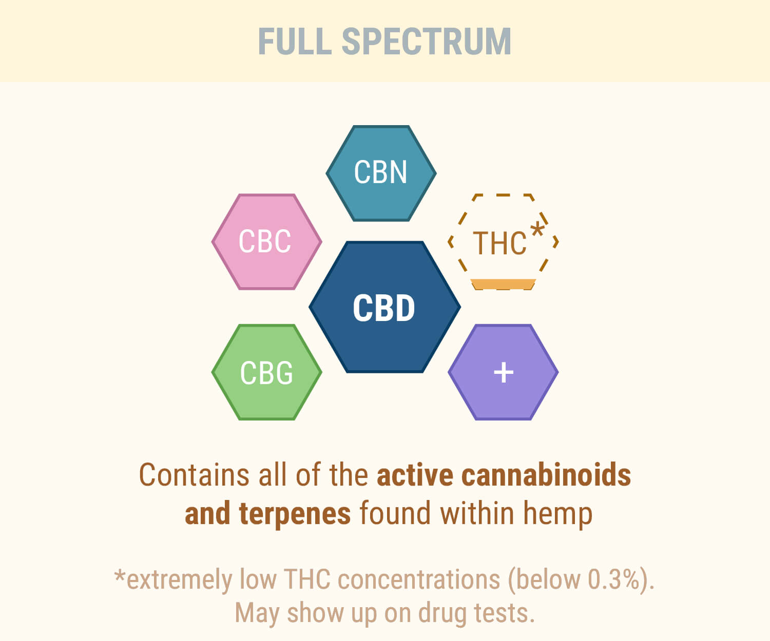 Full spectrum CBD oil