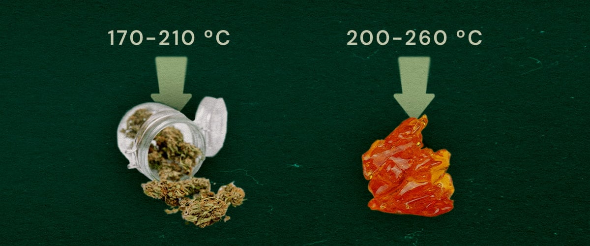 Image showcasing dry herb (170–210°C) and live resin (200–260°C) with temperature ranges for optimal vaping on a green background.