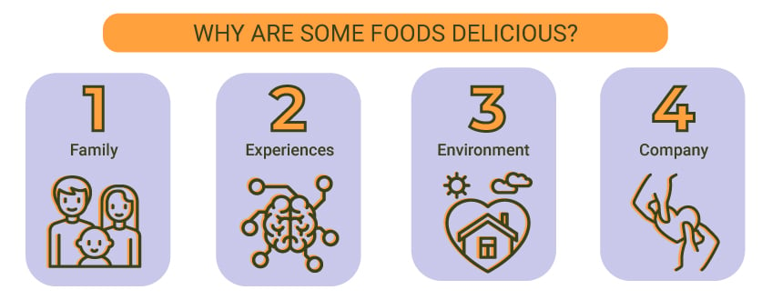 Why Are Some Foods Delicious?