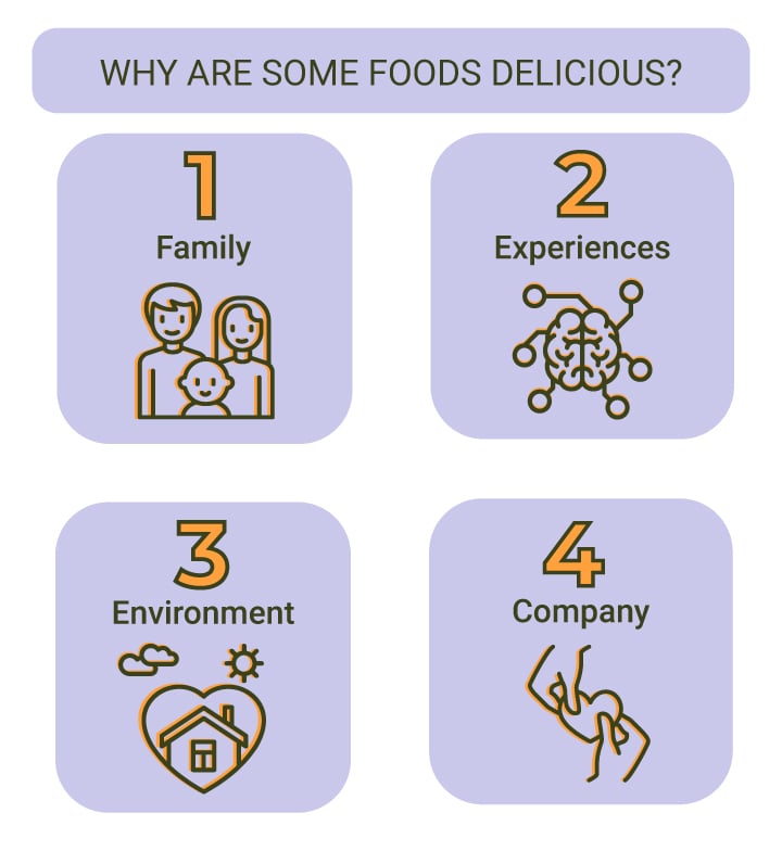 Why Are Some Foods Delicious?