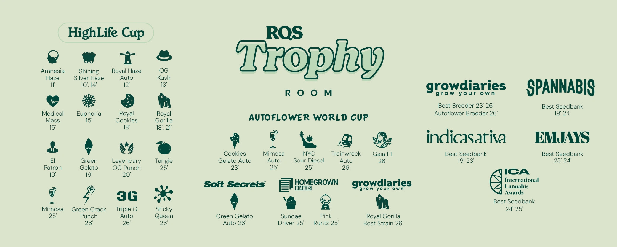 Royal Queen Seeds Trophy Room Royal Queen Seeds Trophy Room