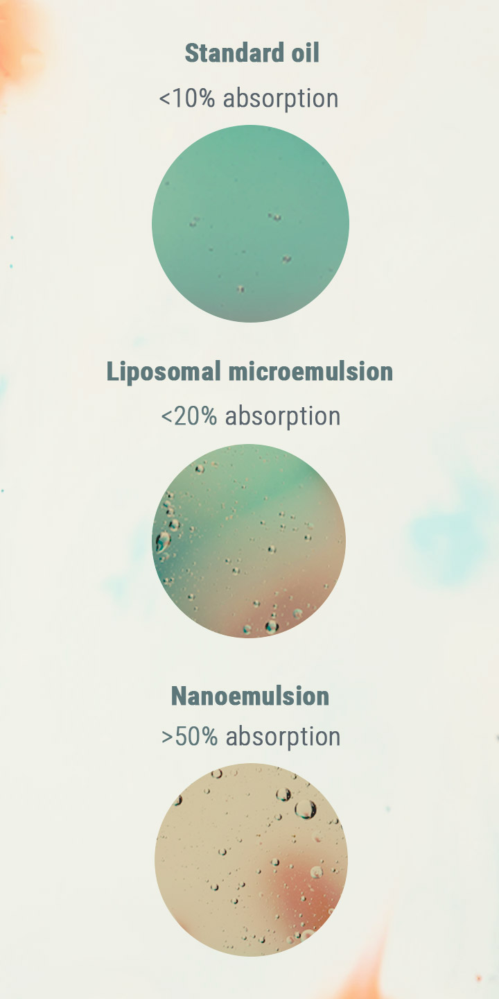 Nanoemulsion