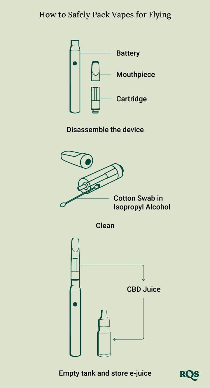 How to prepaare vapes for plane