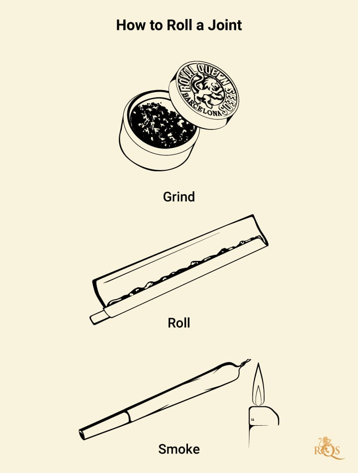 How to Roll a Joint