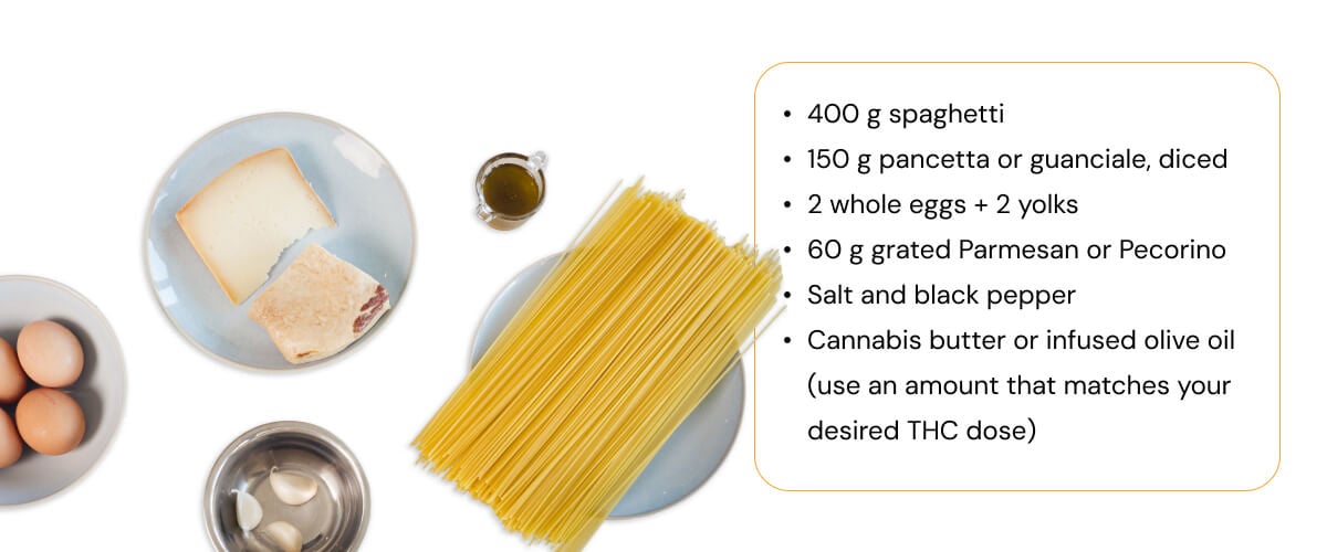 Ingredients for cannabis-infused spaghetti carbonara recipe with pasta, eggs, pancetta, Parmesan cheese, garlic, and infused olive oil