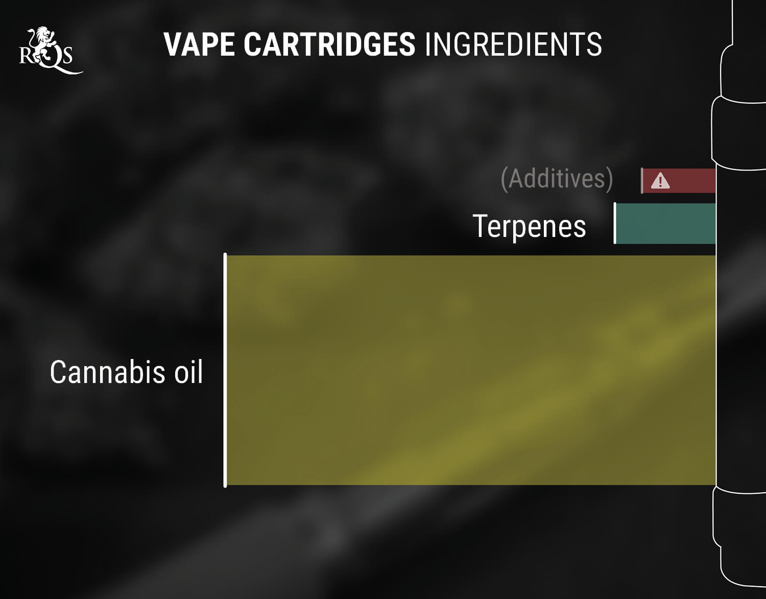 What Are Vape Cartridges?