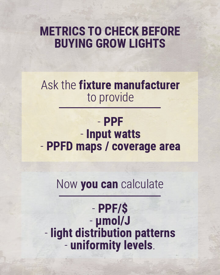 Metrics-to-check-before-buying-grow-lights