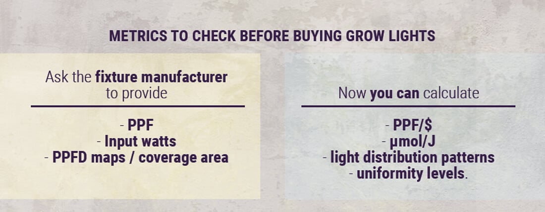 Metrics-to-check-before-buying-grow-lights