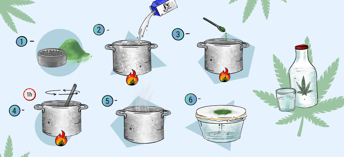 How To Make Marijuana Milk