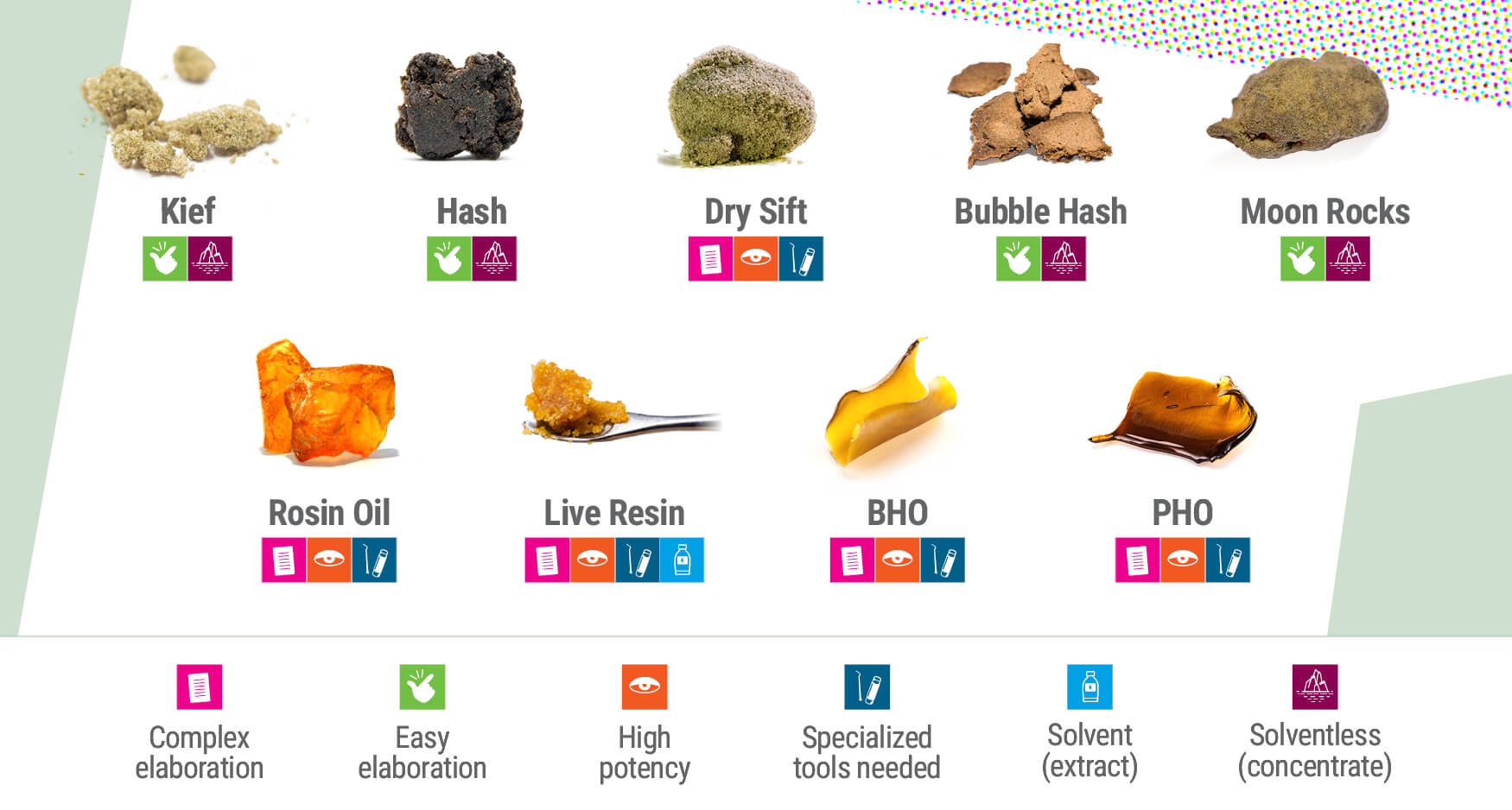 Honey Oil - The Complete Concentrate Guide