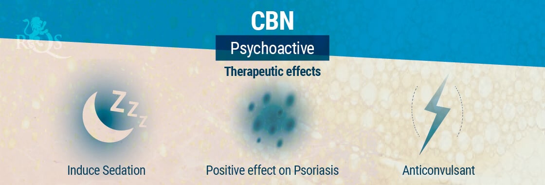 CBN Therapeutic Effects