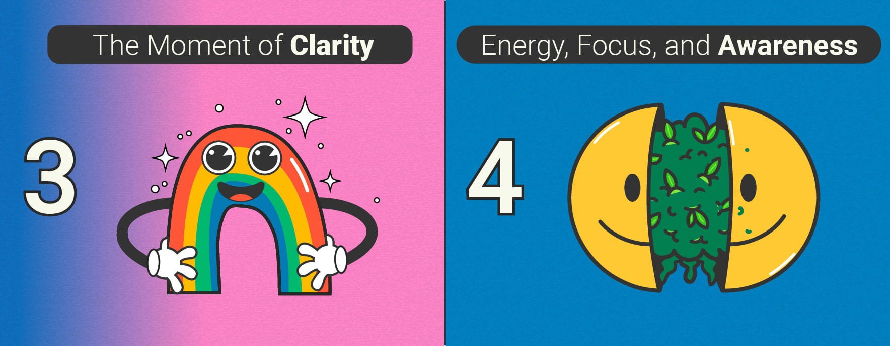 An infographic illustrating the third and fourth stages of being high. Stage 3, "The Moment of Clarity," shows a person beginning to feel the effects of cannabis with a relaxed expression. Stage 4, "Energy, Focus, and Awareness," depicts heightened sensory perception, excitement, and an urge to engage with the world, accompanied by increased focus and enjoyment of surroundings.