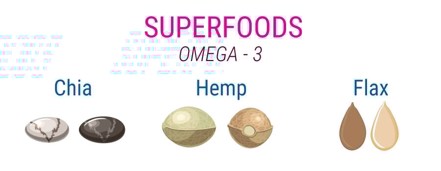 Superfood Omega-3 Hemp Seeds