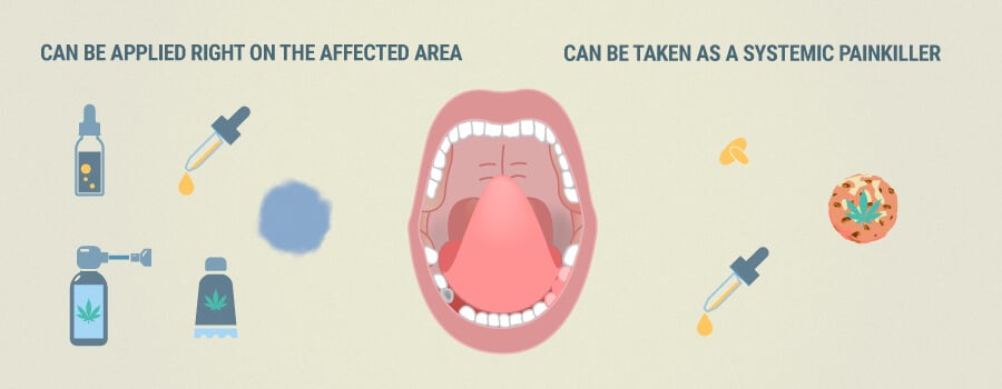 How CBD Can Help Relieve Toothache