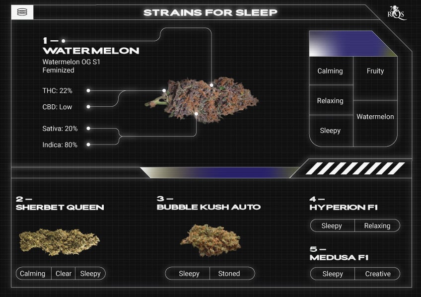 Top RQS Sleepy Strains