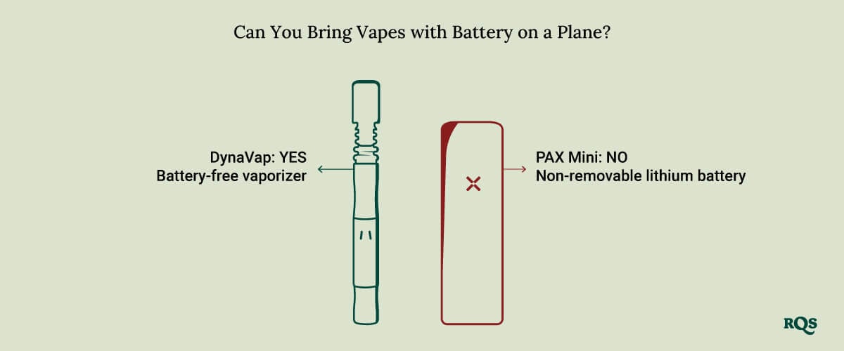 Vape batteries on a plane