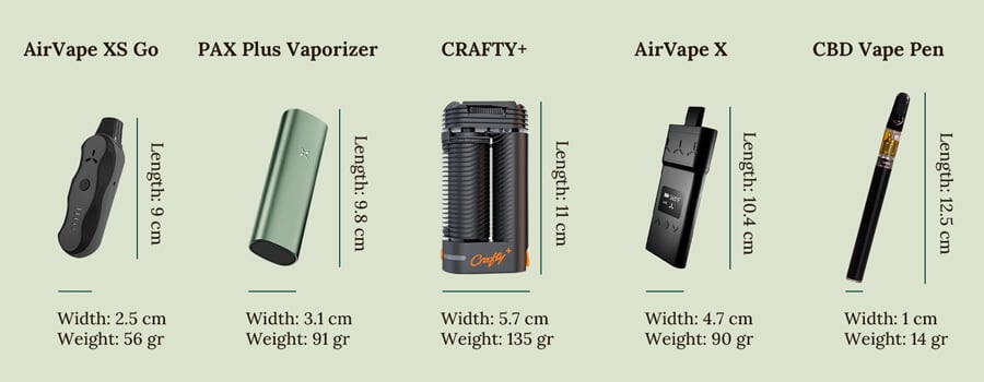 Vapes-Comparison-RQS