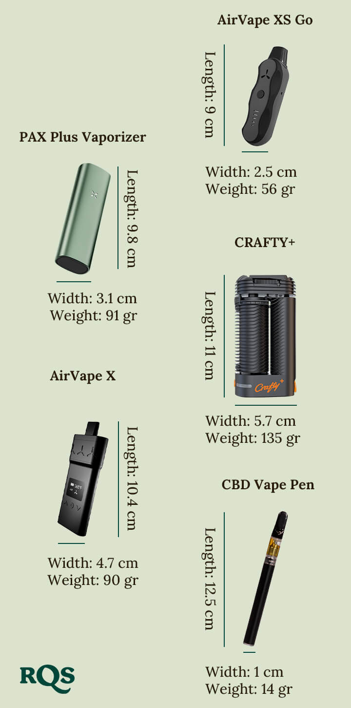 Vapes-Comparison-RQS