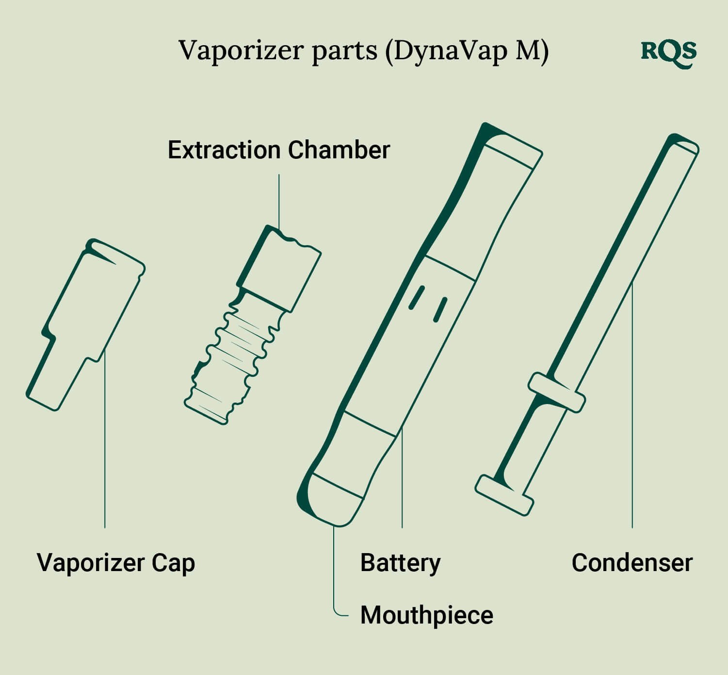 Vaporizer parts