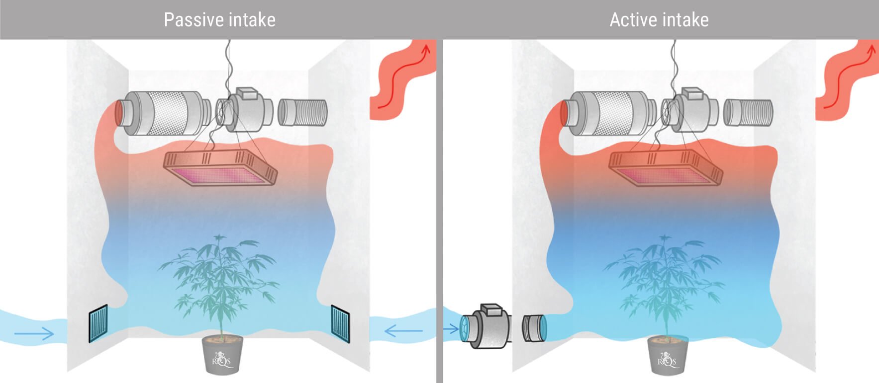 Choosing Between Passive and Active Intake