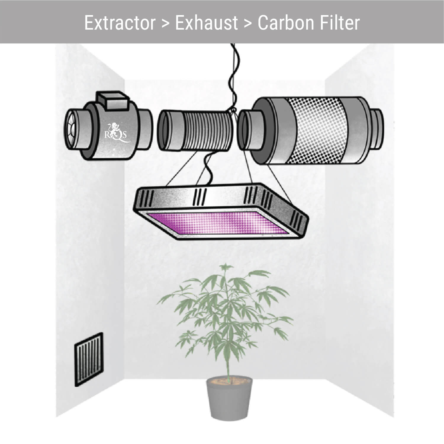 Extractor > Exhaust > Carbon Filter