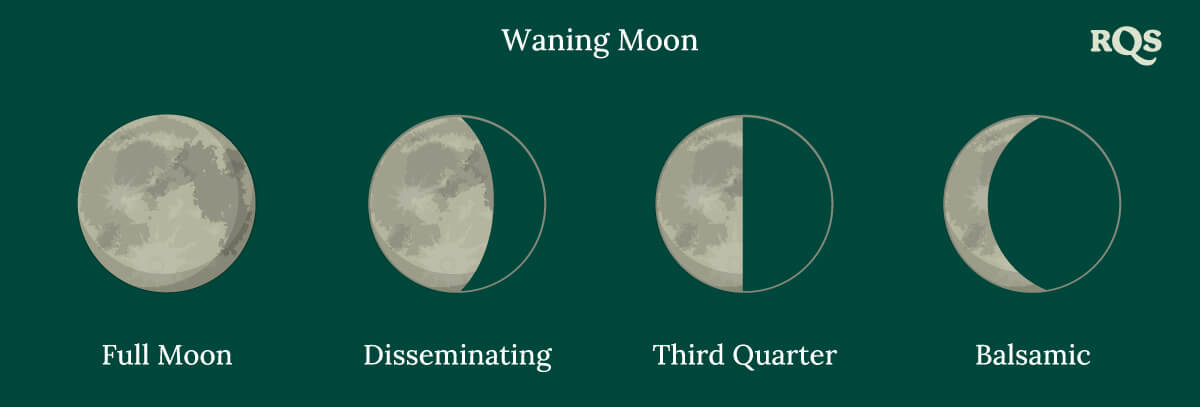 Waning Moon