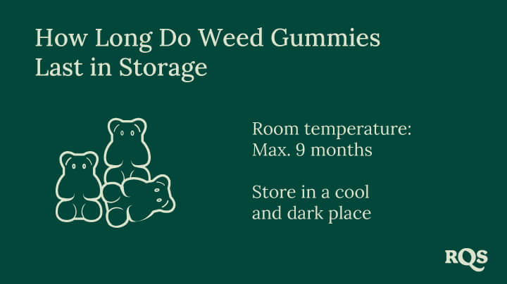 Weed gummies storage