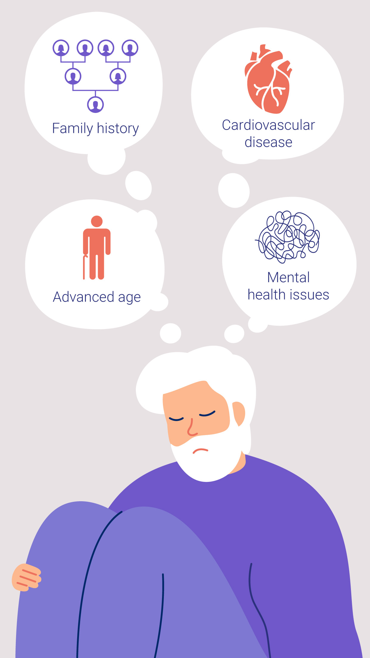 Risk factors for Alzheimer