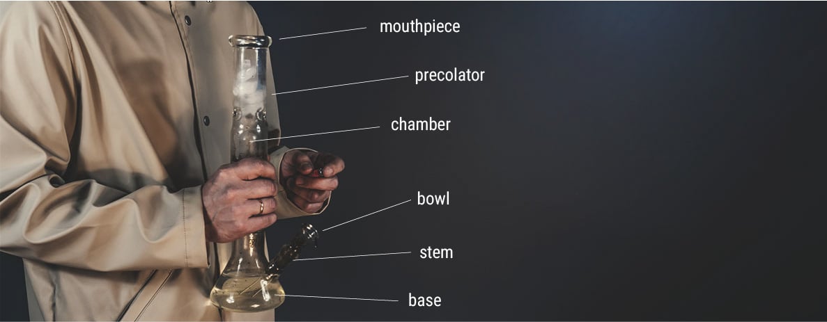 The Basic Components of a Bong The Basic Components of a Bong