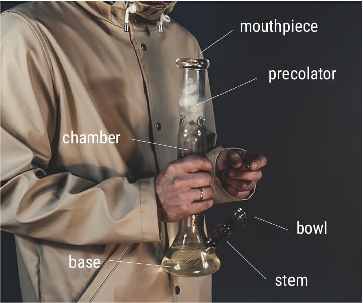 The Basic Components of a Bong The Basic Components of a Bong
