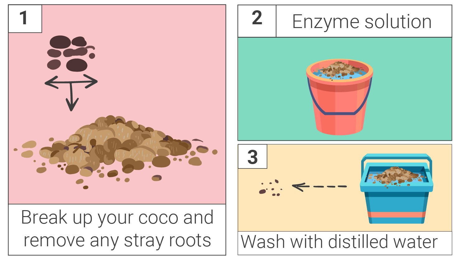 How To Save Money By Reusing Old Soil