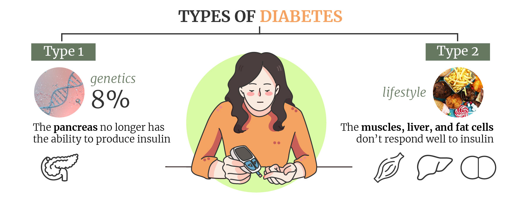 What Is Diabetes?