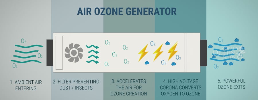 Air Ozone