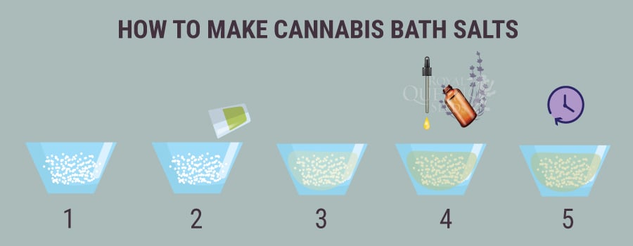 How to make Cannabis Bath Salts