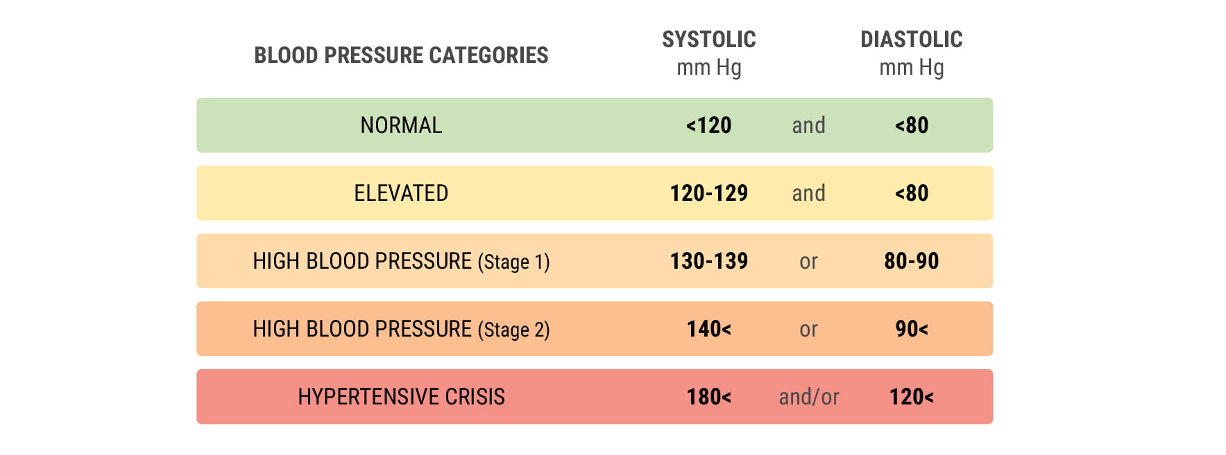 What Is Hypertension?