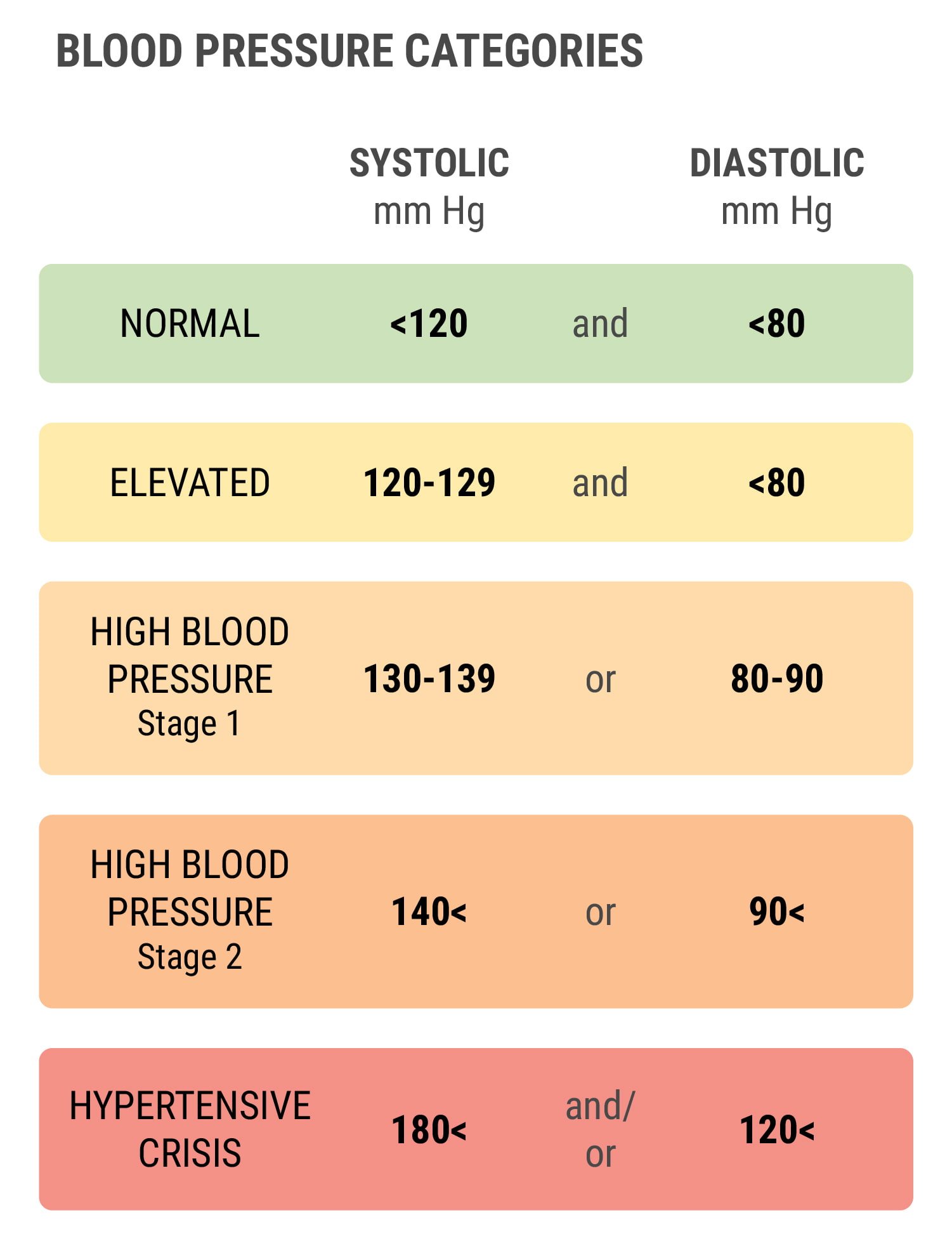 What Is Hypertension?