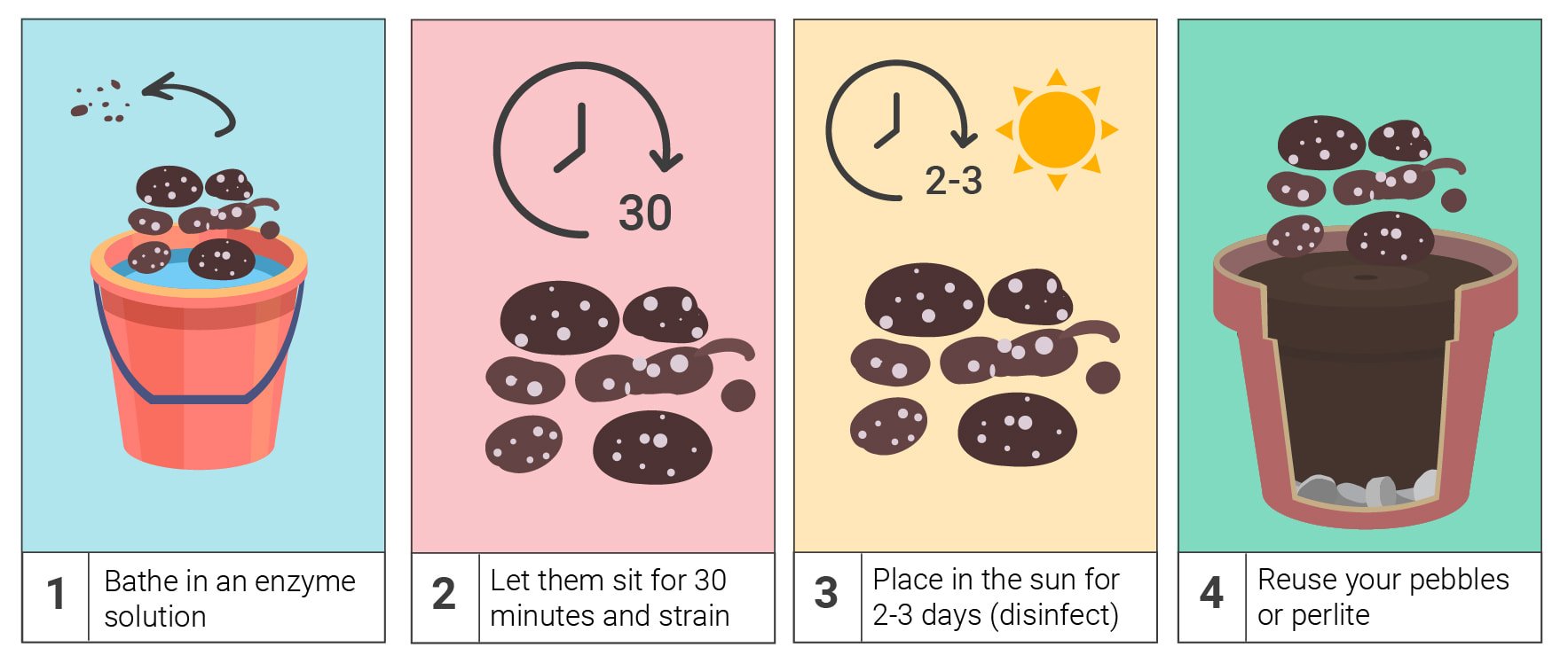 How To Save Money By Reusing Old Soil How To Save Money By Reusing Old Soil