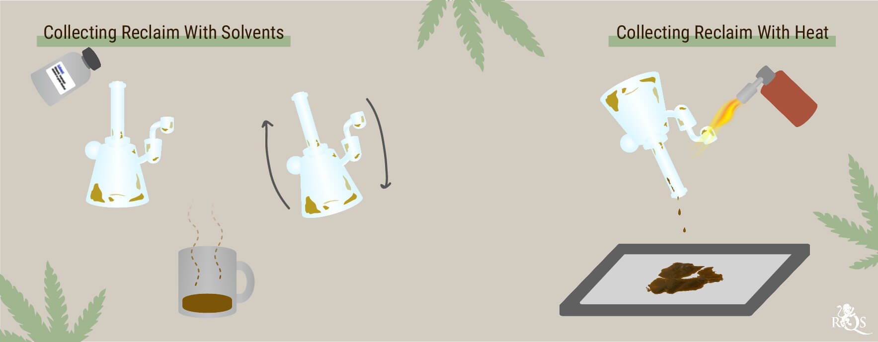 How To Collect Dab Reclaim