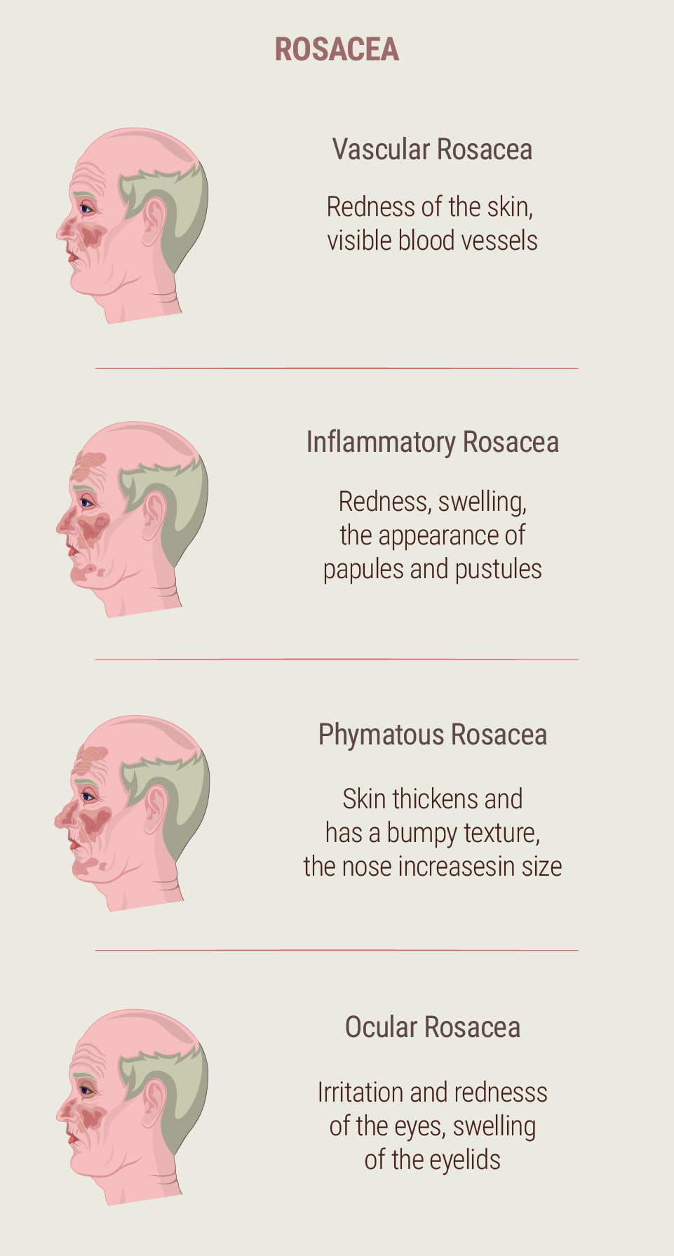 What Is Rosacea? What Is Rosacea?