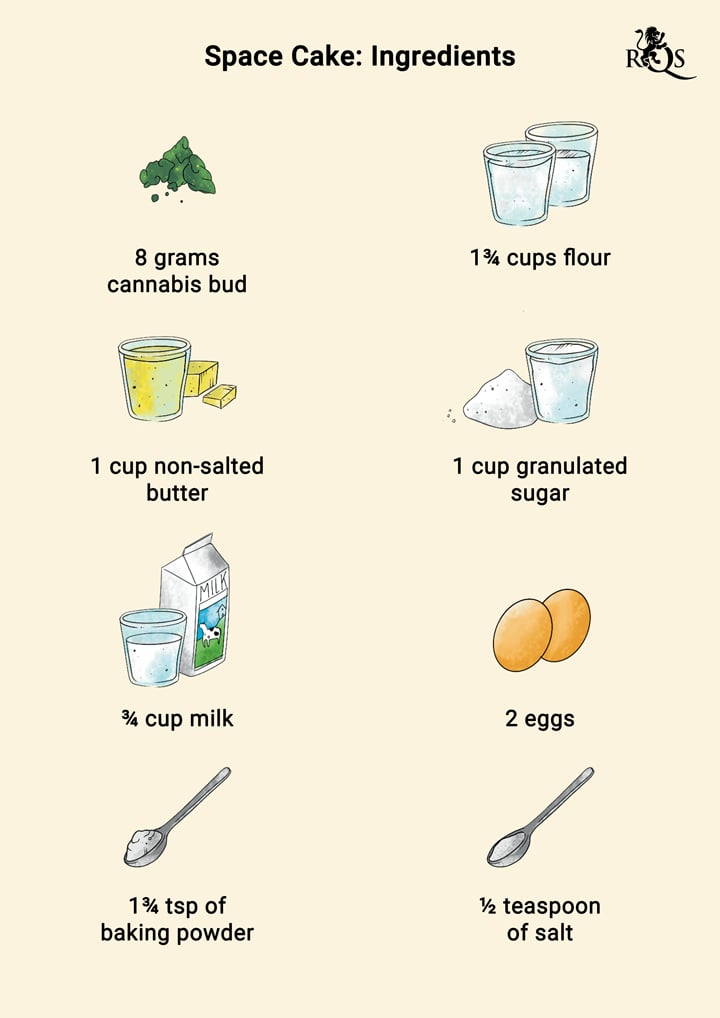 Space Cake INGREDIENTS Space Cake INGREDIENTS