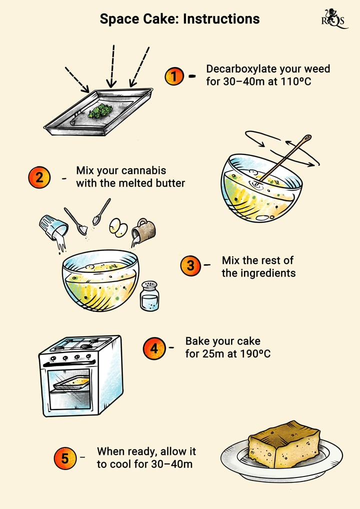 Space Cake Recipe