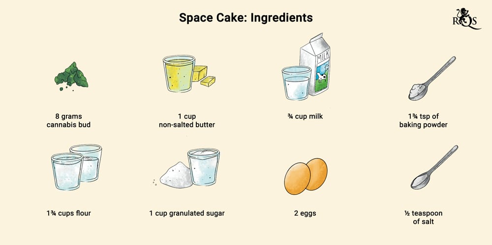 Space Cake INGREDIENTS Space Cake INGREDIENTS
