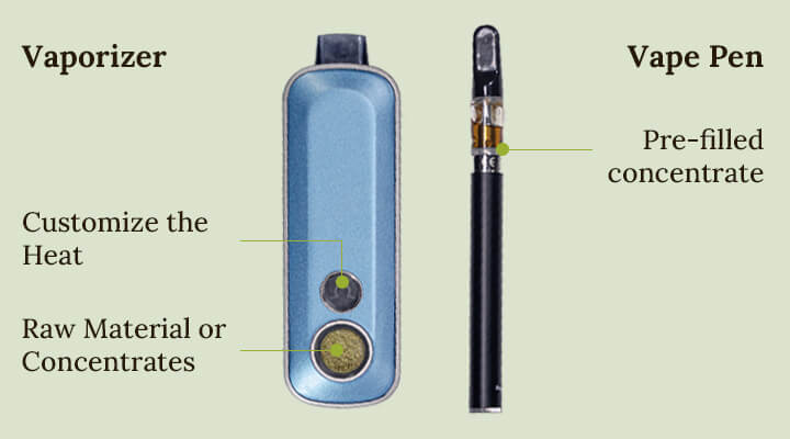 Vaporizer vs vape pen