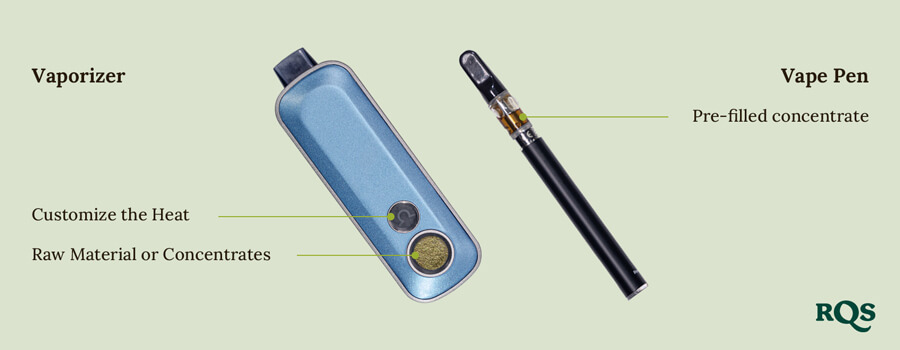 Vaporizer vs vape pen