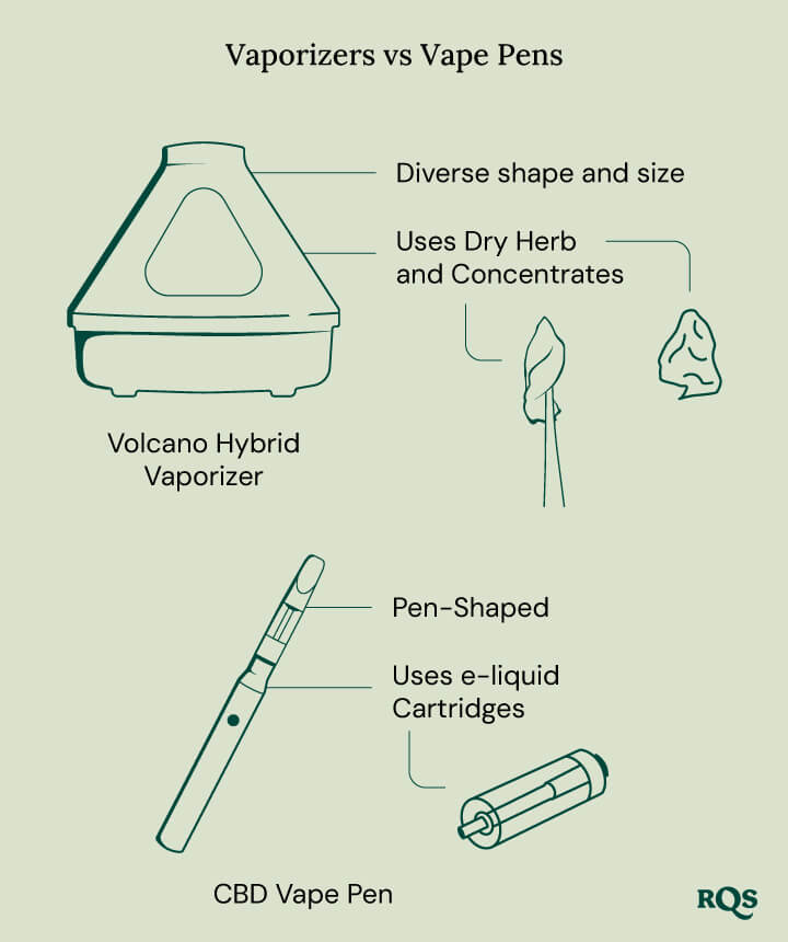 Vaporizer vs vape pen