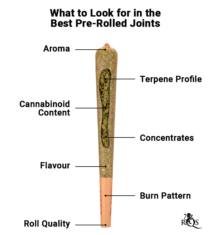 Best Pre-Rolled Joints